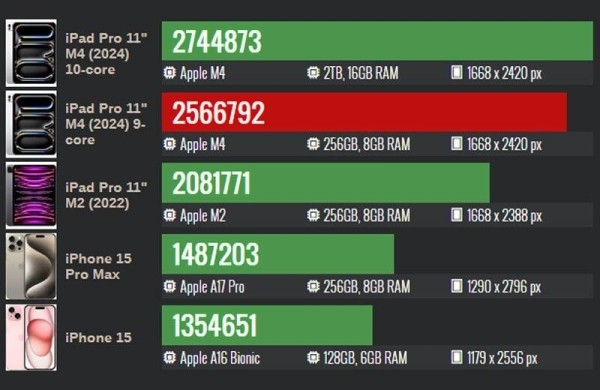 Обзор Apple iPad Pro 11 (2024): флагманского планшета с производительностью уровня ПК