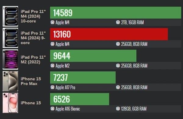 Обзор Apple iPad Pro 11 (2024): флагманского планшета с производительностью уровня ПК