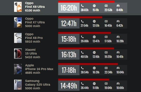 Обзор Oppo Find X8 Ultra: флагманского смартфона с превосходными камерами