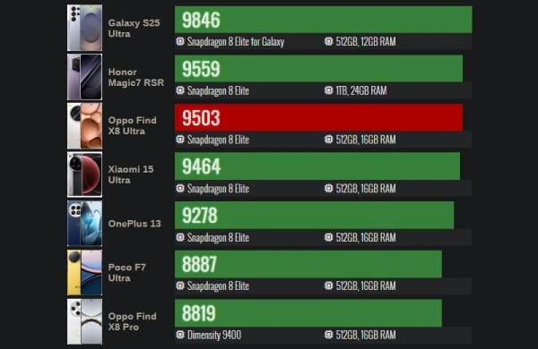 Обзор Oppo Find X8 Ultra: флагманского смартфона с превосходными камерами Обзор Oppo Find X8 Ultra: флагманского смартфона с превосходными камерами