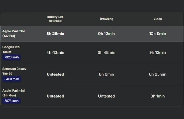 Обзор Apple iPad mini (A17 Pro): компактного планшета с самым мощным железом и ИИ Обзор Apple iPad mini (A17 Pro): компактного планшета с самым мощным железом и ИИ