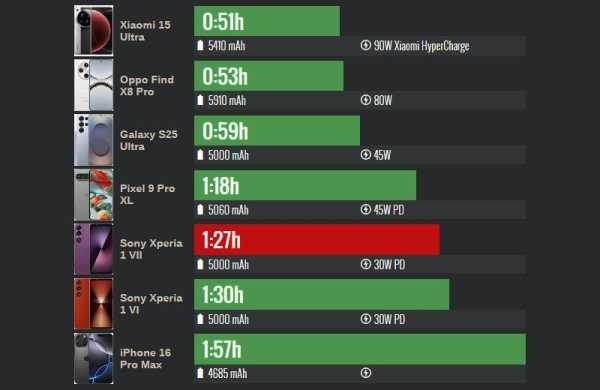Обзор Sony Xperia 1 VII: смартфона с классическим дизайном и отличными камерами Обзор Sony Xperia 1 VII: смартфона с классическим дизайном и отличными камерами