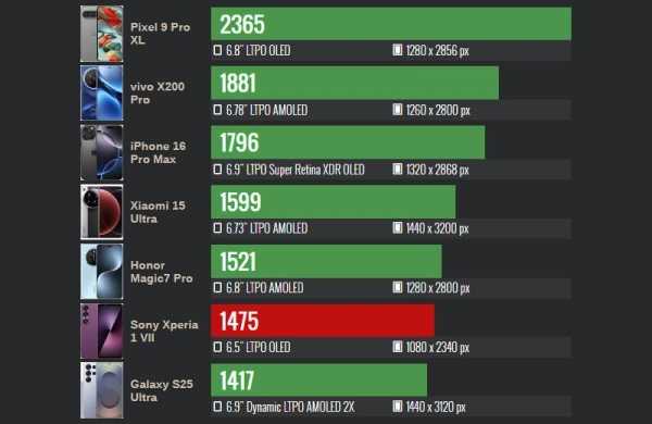 Обзор Sony Xperia 1 VII: смартфона с классическим дизайном и отличными камерами Обзор Sony Xperia 1 VII: смартфона с классическим дизайном и отличными камерами