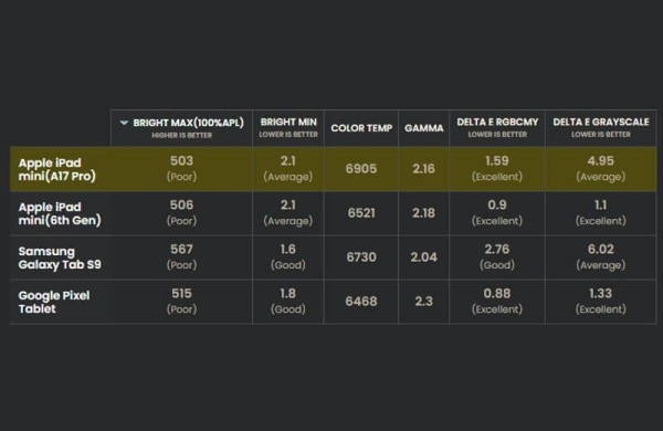 Обзор Apple iPad mini (A17 Pro): компактного планшета с самым мощным железом и ИИ Обзор Apple iPad mini (A17 Pro): компактного планшета с самым мощным железом и ИИ