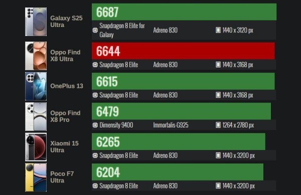 Обзор Oppo Find X8 Ultra: флагманского смартфона с превосходными камерами Обзор Oppo Find X8 Ultra: флагманского смартфона с превосходными камерами