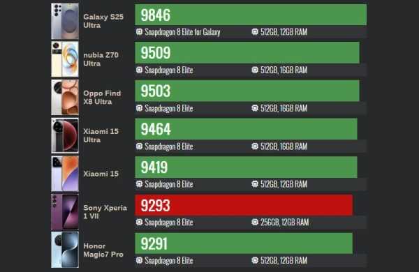 Обзор Sony Xperia 1 VII: смартфона с классическим дизайном и отличными камерами Обзор Sony Xperia 1 VII: смартфона с классическим дизайном и отличными камерами