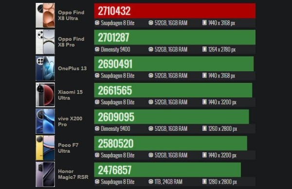 Обзор Oppo Find X8 Ultra: флагманского смартфона с превосходными камерами Обзор Oppo Find X8 Ultra: флагманского смартфона с превосходными камерами