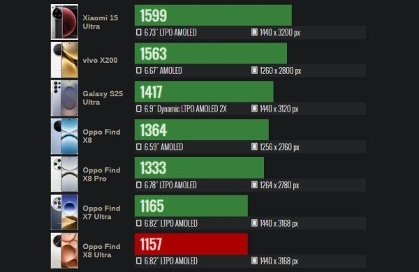 Обзор Oppo Find X8 Ultra: флагманского смартфона с превосходными камерами Обзор Oppo Find X8 Ultra: флагманского смартфона с превосходными камерами