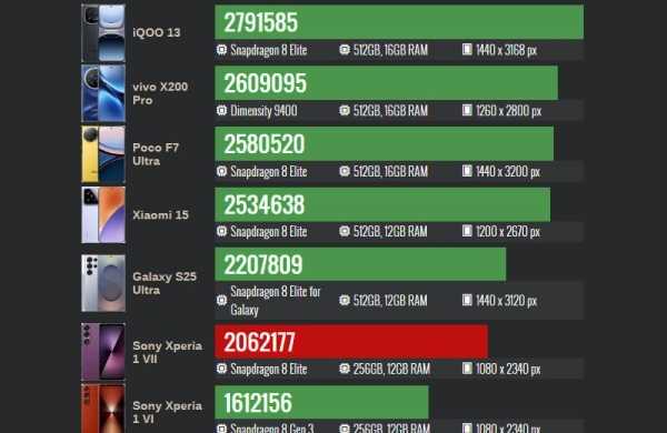 Обзор Sony Xperia 1 VII: смартфона с классическим дизайном и отличными камерами Обзор Sony Xperia 1 VII: смартфона с классическим дизайном и отличными камерами