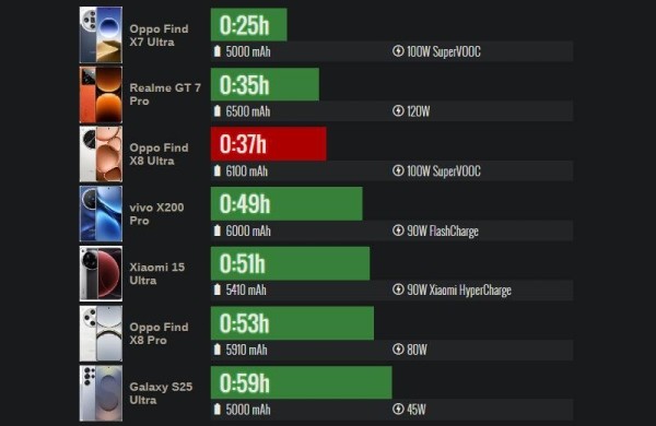 Обзор Oppo Find X8 Ultra: флагманского смартфона с превосходными камерами Обзор Oppo Find X8 Ultra: флагманского смартфона с превосходными камерами