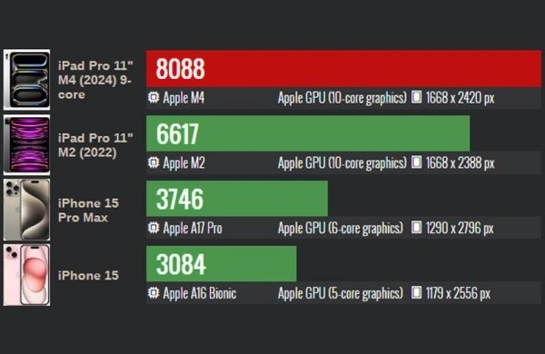 Обзор Apple iPad Pro 11 (2024): флагманского планшета с производительностью уровня ПК Обзор Apple iPad Pro 11 (2024): флагманского планшета с производительностью уровня ПК